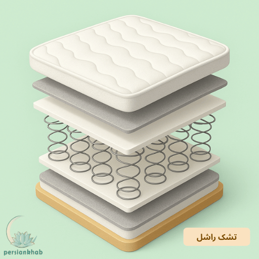 تشک راشل