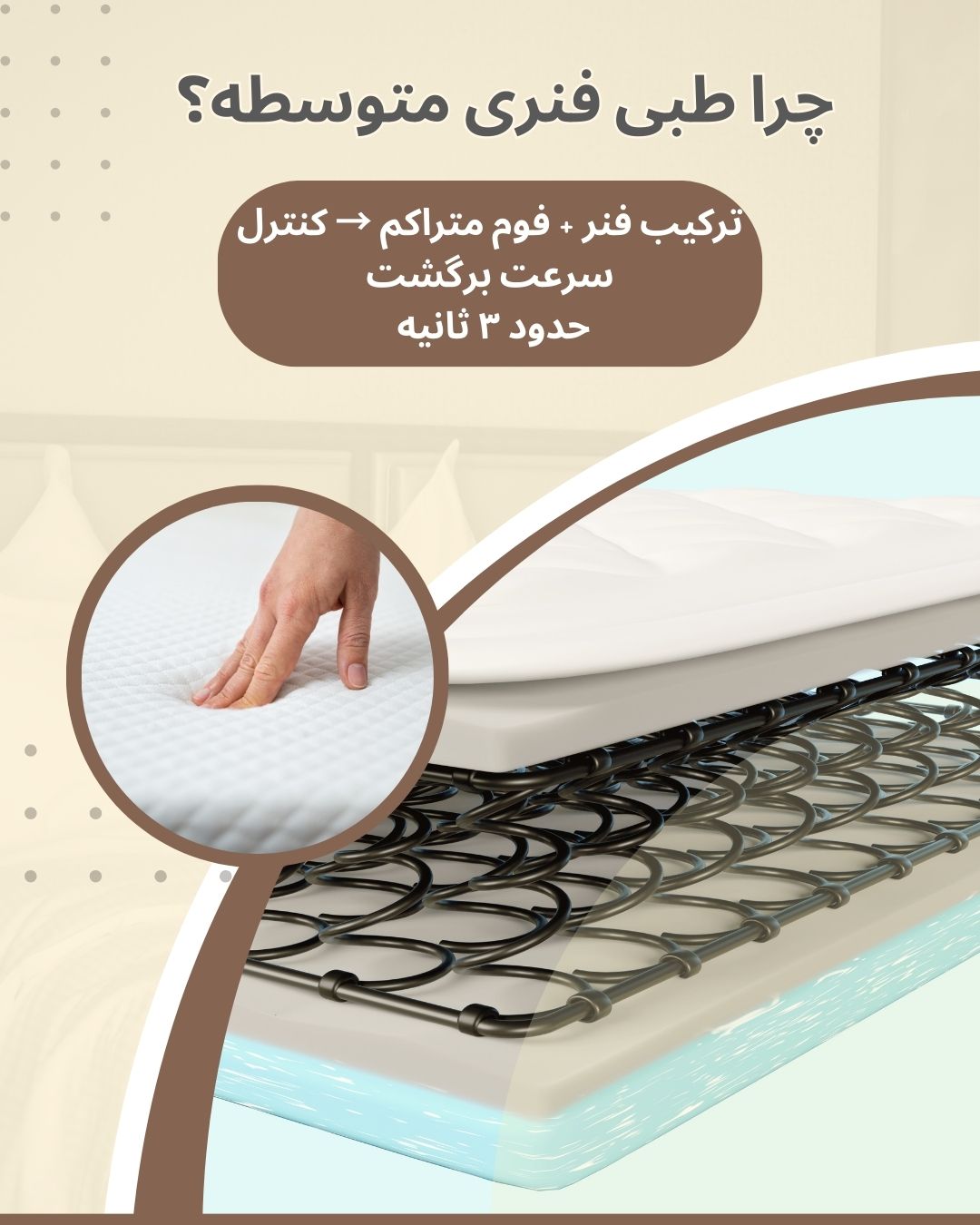 طبی فنری متعادله و سرعت برگشت کنترل شده